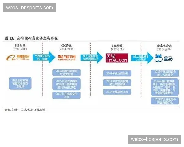 赛事IP数据与电商接口深度打通 广告位即刻转化为订单门